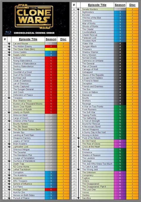 watch star wars clone wars series 6|clone wars chronological order.